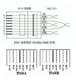 千兆网线的制作方法（六类/超五类线）